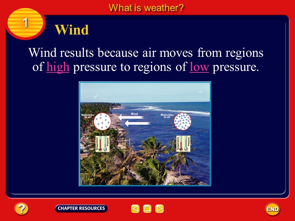 What is weather. 1. Wind.