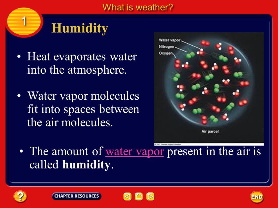 Humidity 1 Heat evaporates water into the atmosphere.