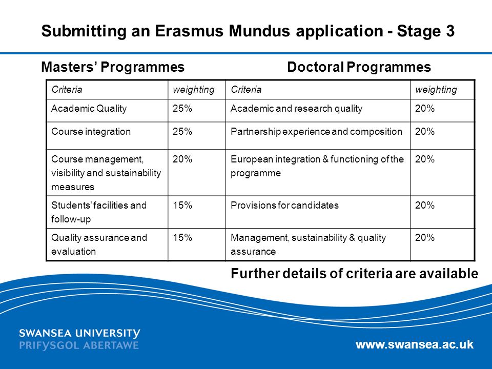 Submitting an Erasmus Mundus application - Stage 3