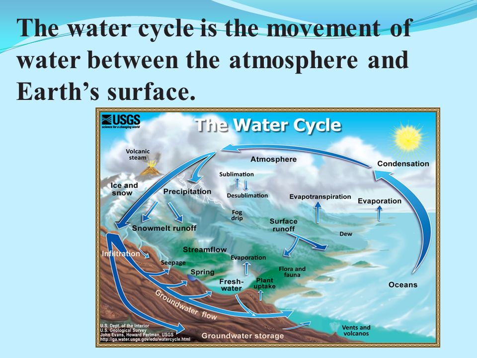 The water cycle is the movement of water between the atmosphere and Earth’s surface.