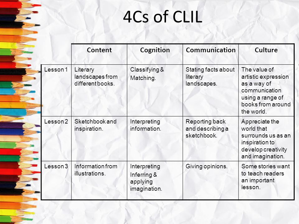 4Cs of CLIL Content Cognition Communication Culture Lesson 1