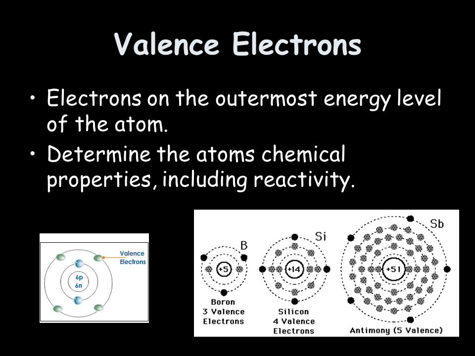 Valence Electrons Electrons on the outermost energy level of the atom.