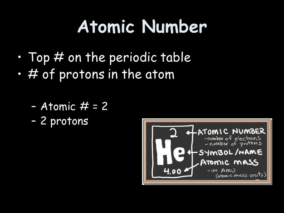 Atomic Number Top # on the periodic table # of protons in the atom