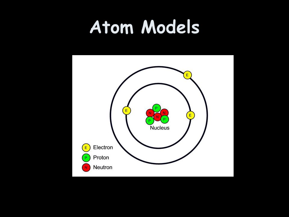 Atom Models