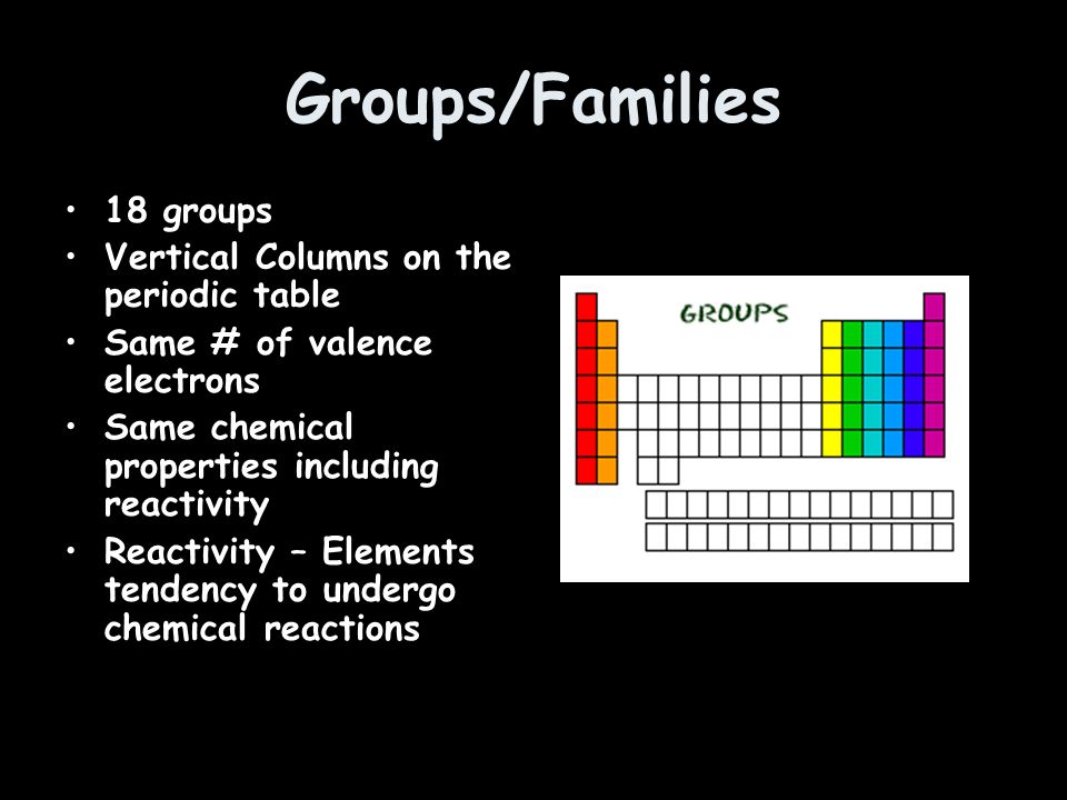 Groups/Families 18 groups Vertical Columns on the periodic table
