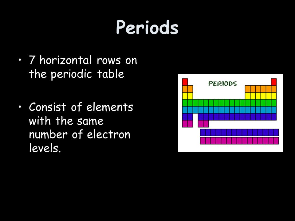 Periods 7 horizontal rows on the periodic table