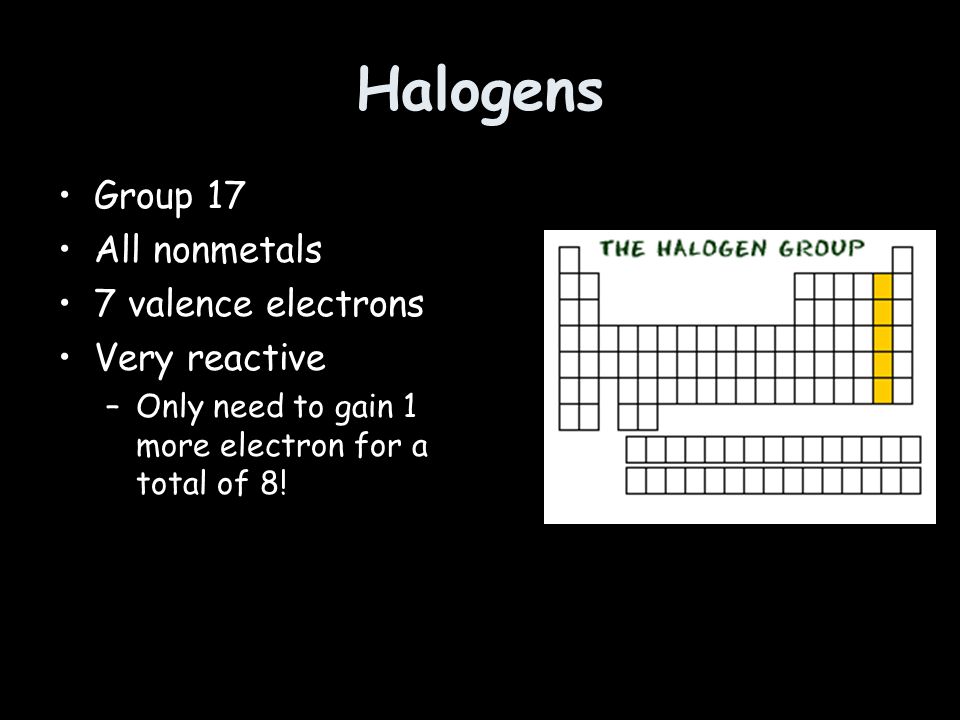 Halogens Group 17 All nonmetals 7 valence electrons Very reactive