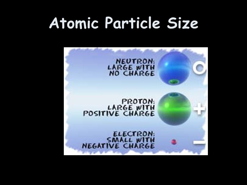 Atomic Particle Size