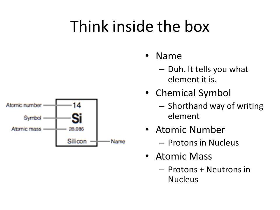 Think inside the box Name Chemical Symbol Atomic Number Atomic Mass