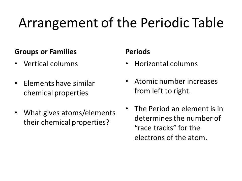 Arrangement of the Periodic Table