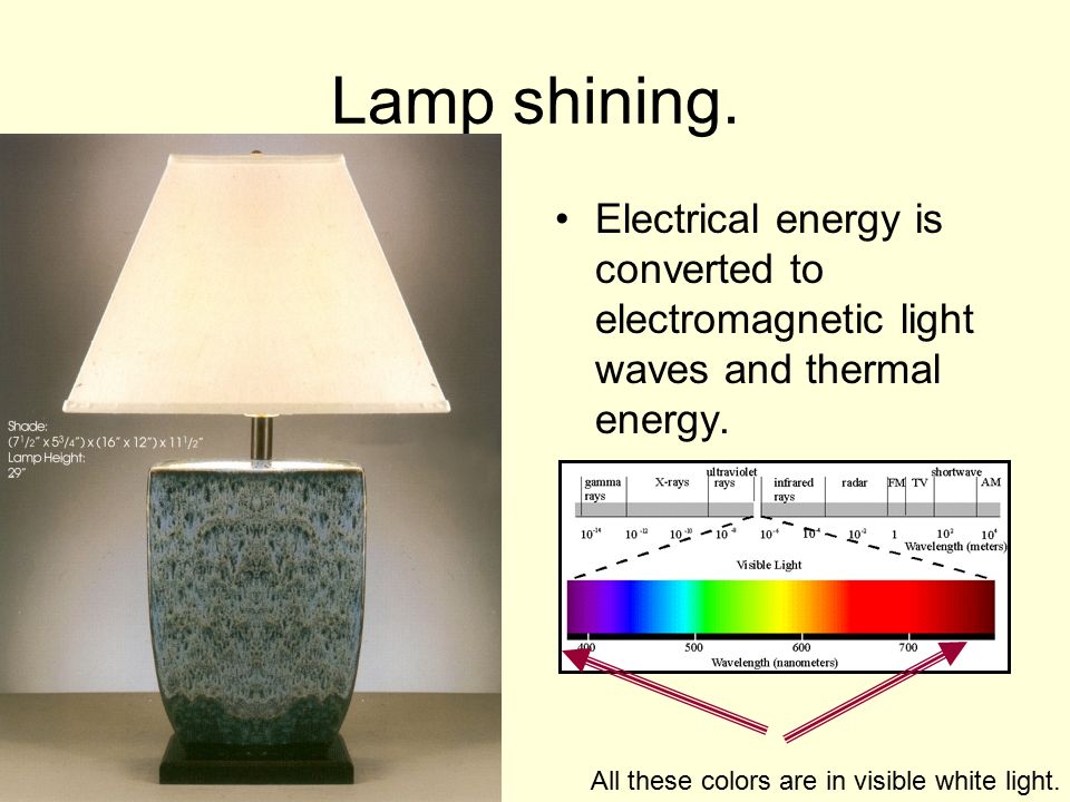 Lamp shining. Electrical energy is converted to electromagnetic light waves and thermal energy.