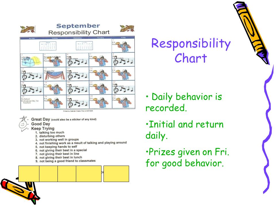 Responsibility Chart Daily behavior is recorded.