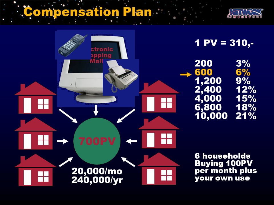 Compensation Plan 700PV 1 PV = 310, % 600 6% 1,200 9% 2,400 12%
