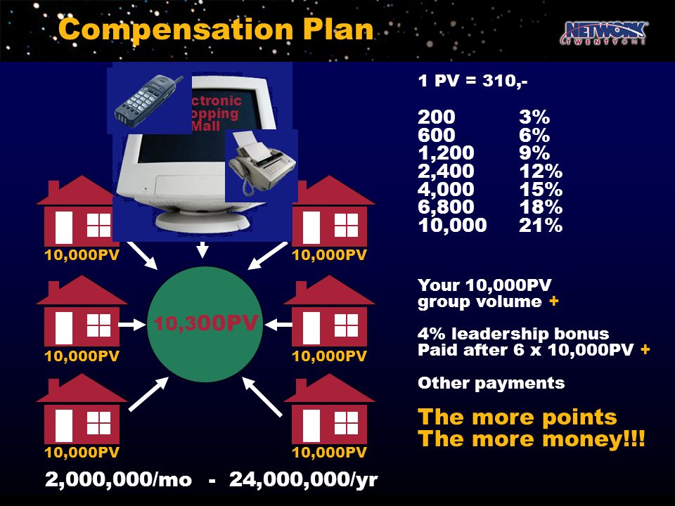 Compensation Plan The more points The more money!!!