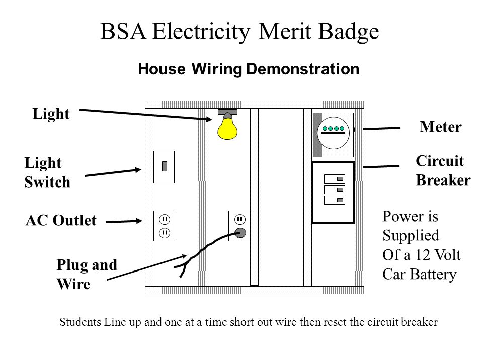 House Wiring Demonstration