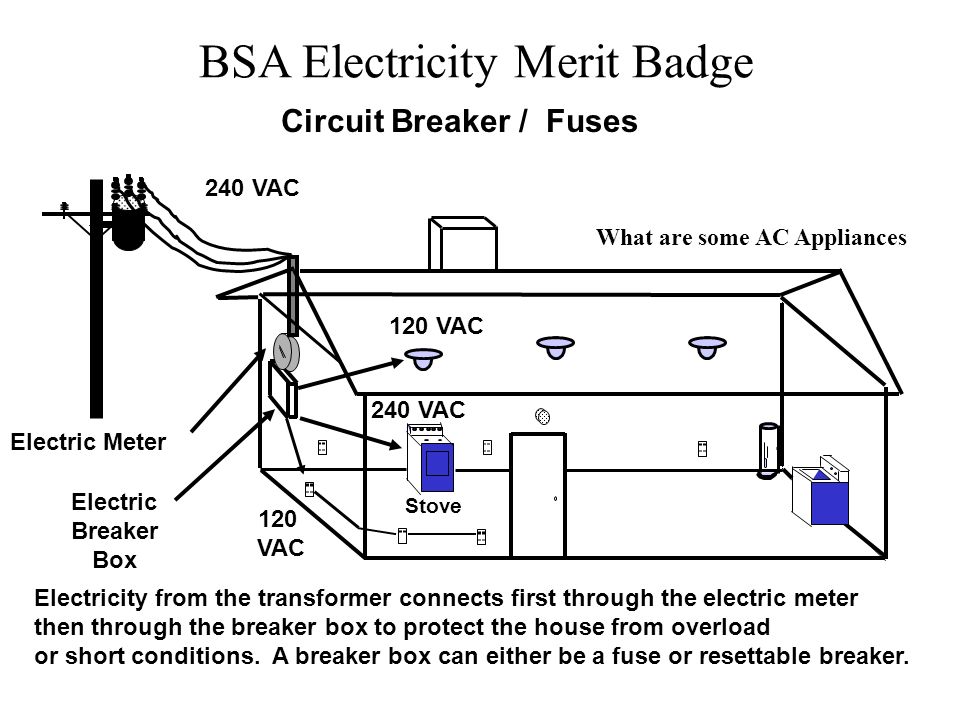 Circuit Breaker / Fuses