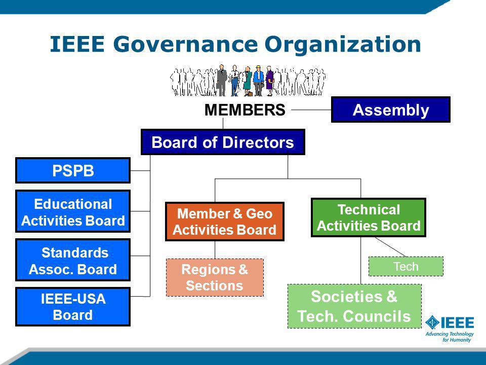 IEEE Governance Organization
