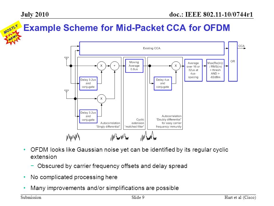 Example Scheme for Mid-Packet CCA for OFDM