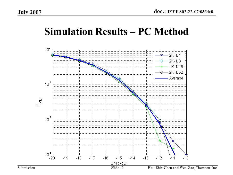Simulation Results – PC Method
