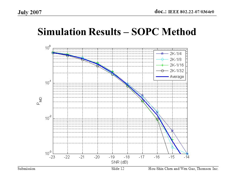 Simulation Results – SOPC Method