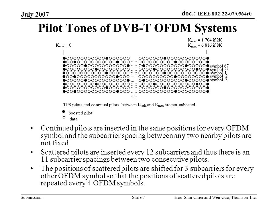 Pilot Tones of DVB-T OFDM Systems