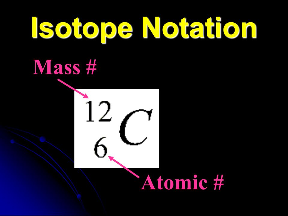 Isotope Notation Mass # Atomic #
