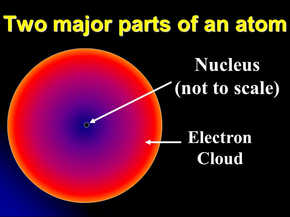 Two major parts of an atom