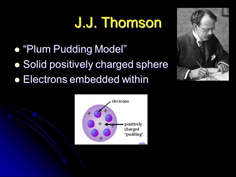 J.J. Thomson Plum Pudding Model Solid positively charged sphere
