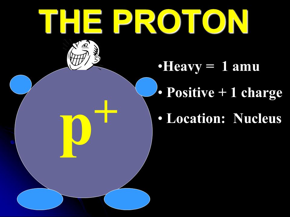 THE PROTON p+ Heavy = 1 amu Positive + 1 charge Location: Nucleus
