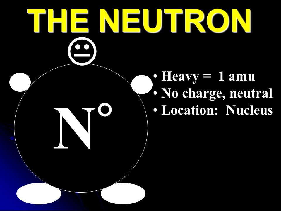THE NEUTRON N°  Heavy = 1 amu No charge, neutral Location: Nucleus