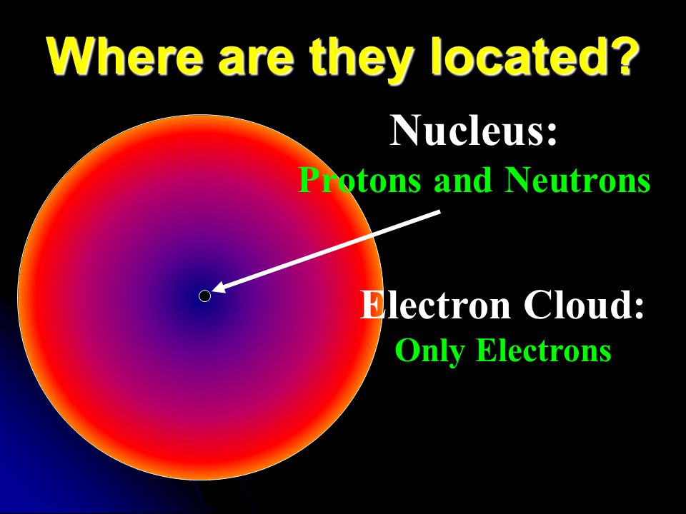 Nucleus: Protons and Neutrons Electron Cloud: Only Electrons
