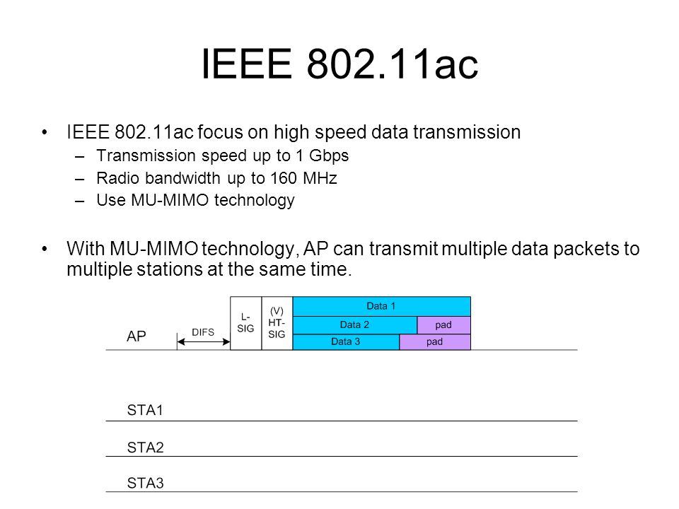 IEEE ac IEEE ac focus on high speed data transmission