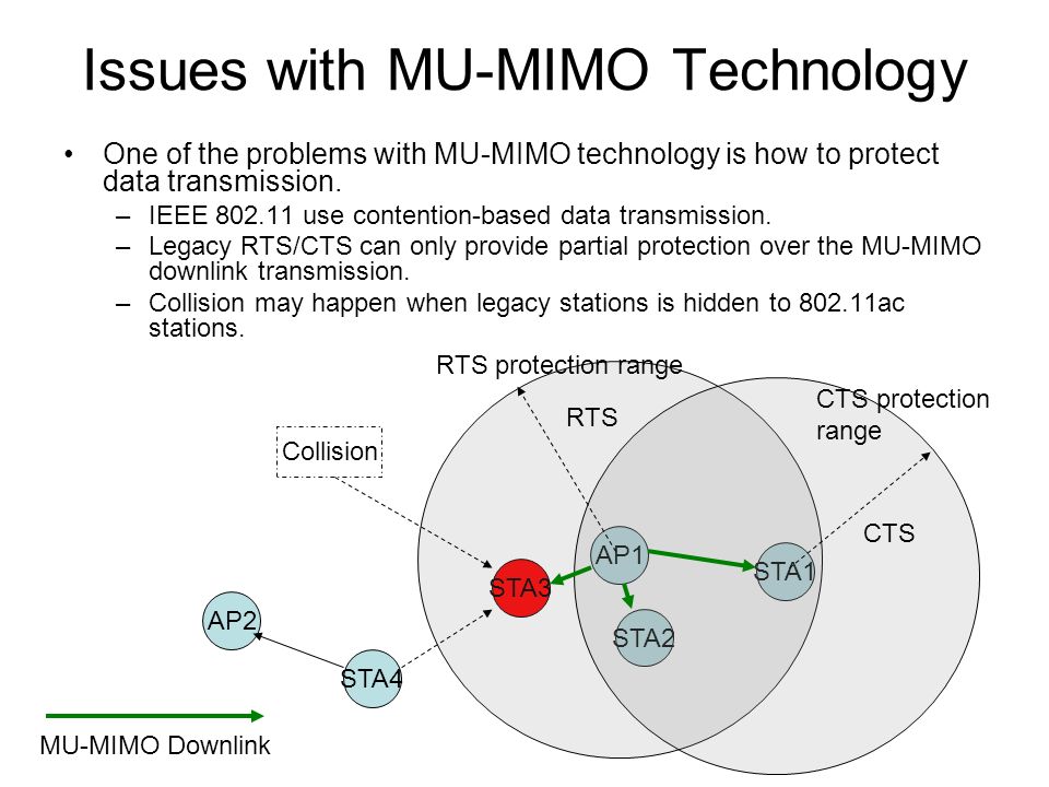 Issues with MU-MIMO Technology
