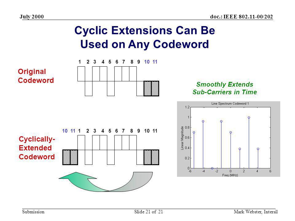Cyclic Extensions Can Be