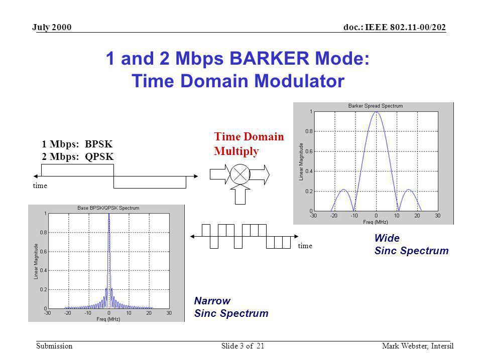 1 and 2 Mbps BARKER Mode: Time Domain Modulator