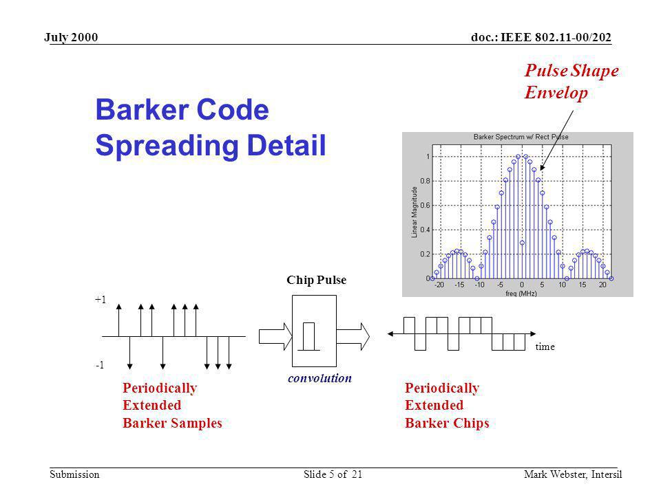 Barker Code Spreading Detail Pulse Shape Envelop Periodically Extended