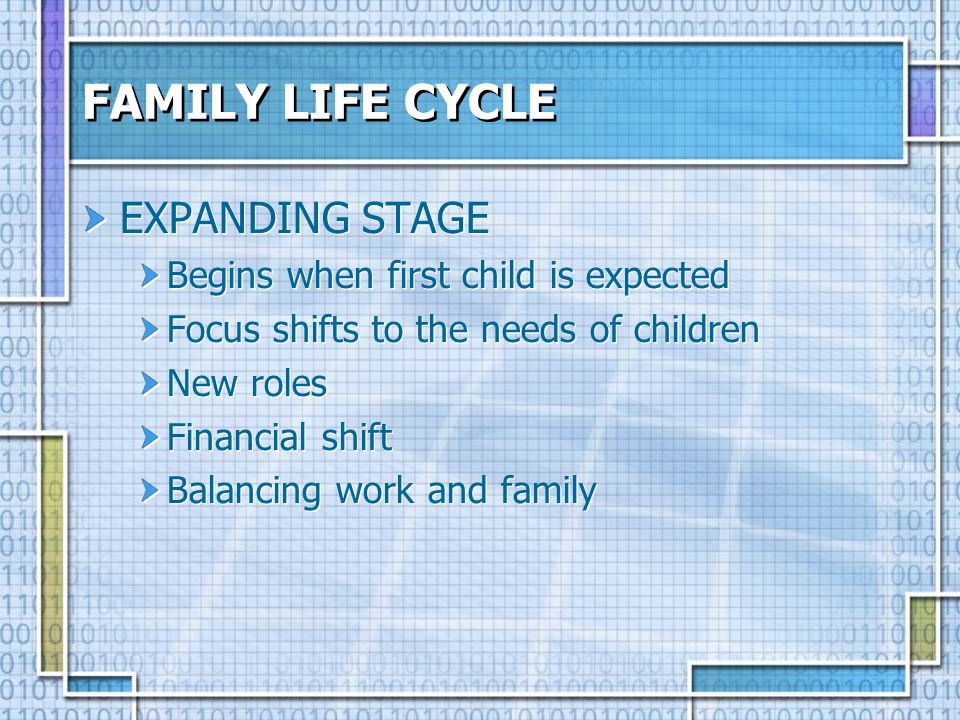 FAMILY LIFE CYCLE EXPANDING STAGE Begins when first child is expected