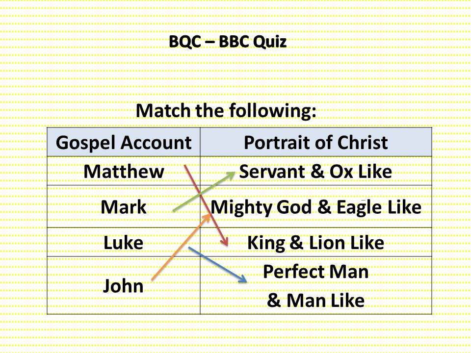 Match the following: Gospel Account Portrait of Christ Matthew