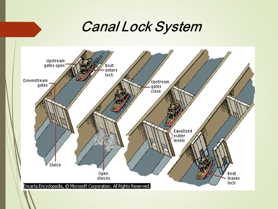 Canal Lock System