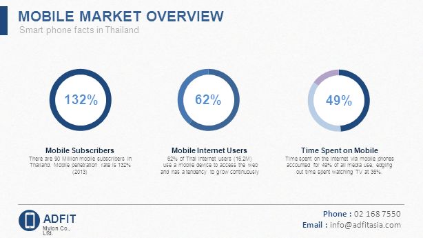 MOBILE MARKET OVERVIEW