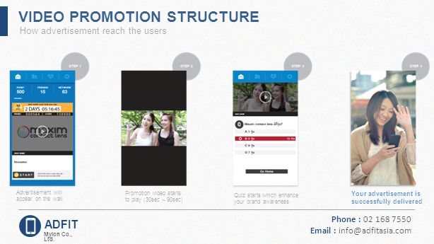 VIDEO PROMOTION STRUCTURE