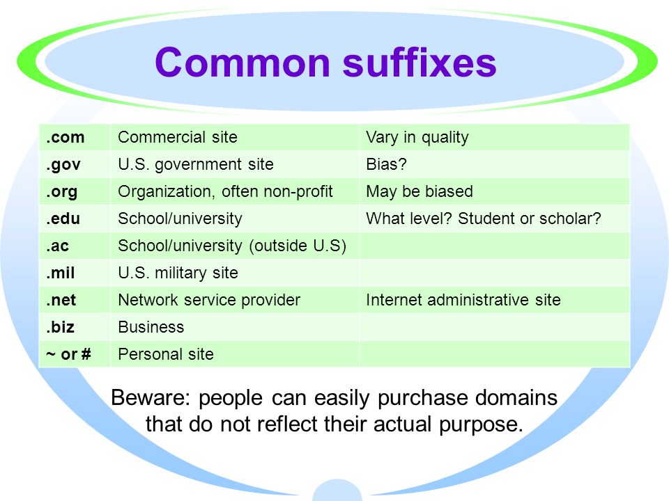 Common suffixes .com. Commercial site. Vary in quality. .gov. U.S. government site. Bias .org.