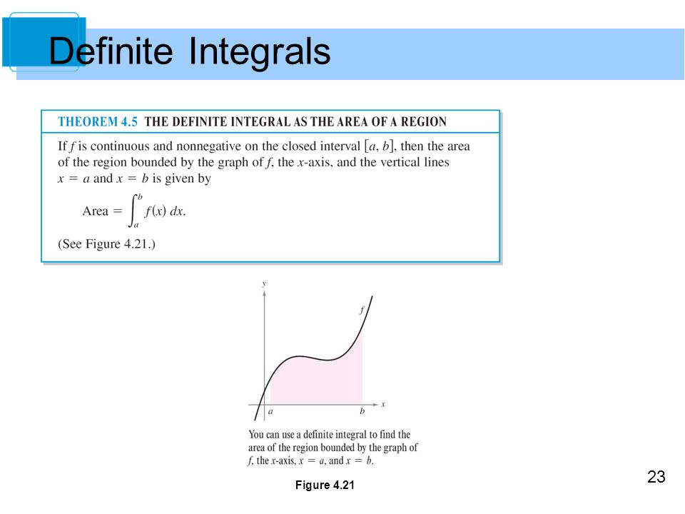 Definite Integrals Figure 4.21
