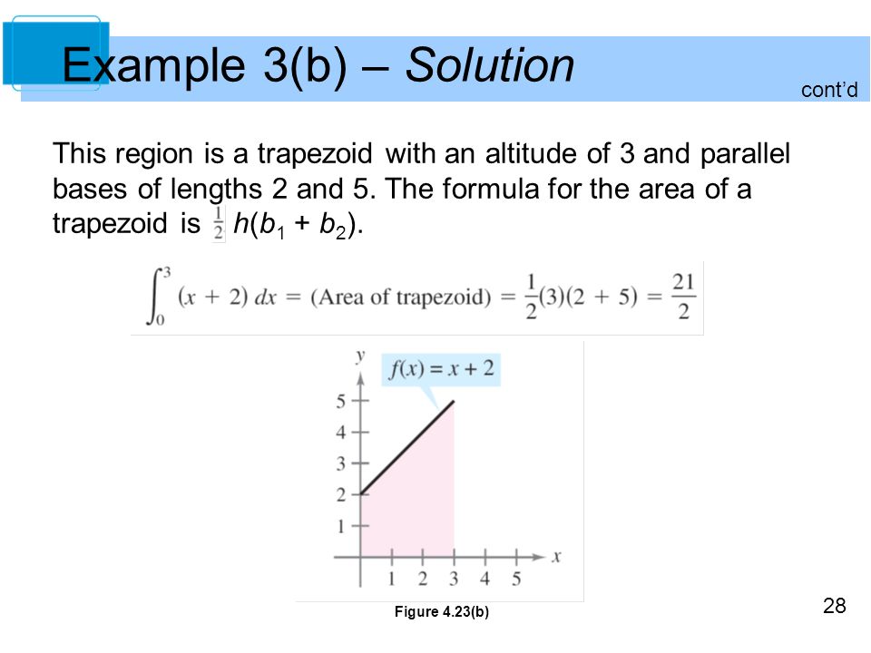 Example 3(b) – Solution cont’d.