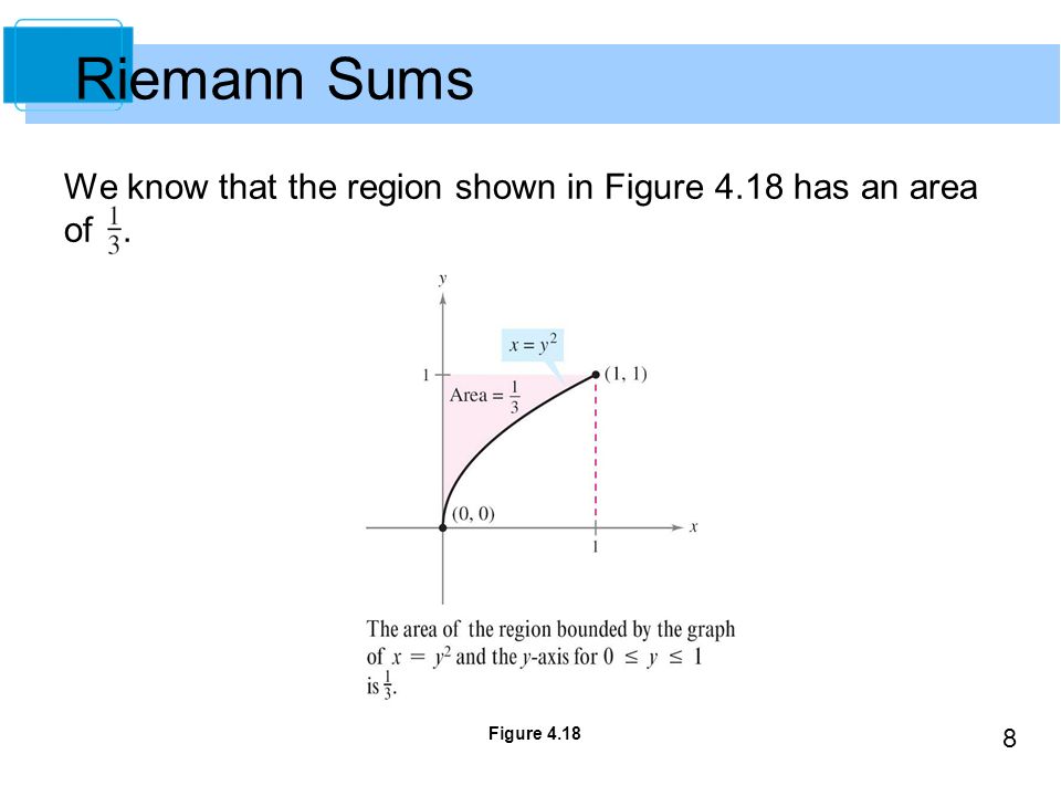Riemann Sums We know that the region shown in Figure 4.18 has an area of . Figure 4.18