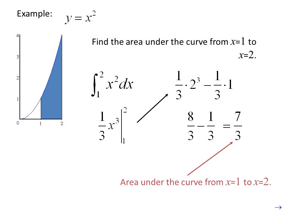 Example: Find the area under the curve from x=1 to x=2. Area under the curve from x=1 to x=2. Area from x=0.
