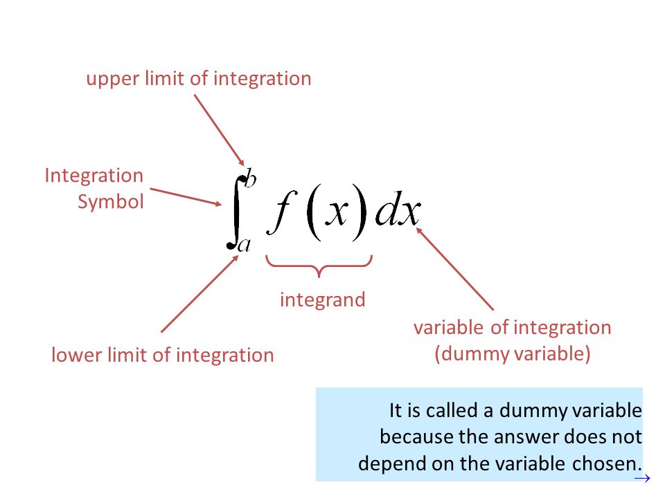 variable of integration