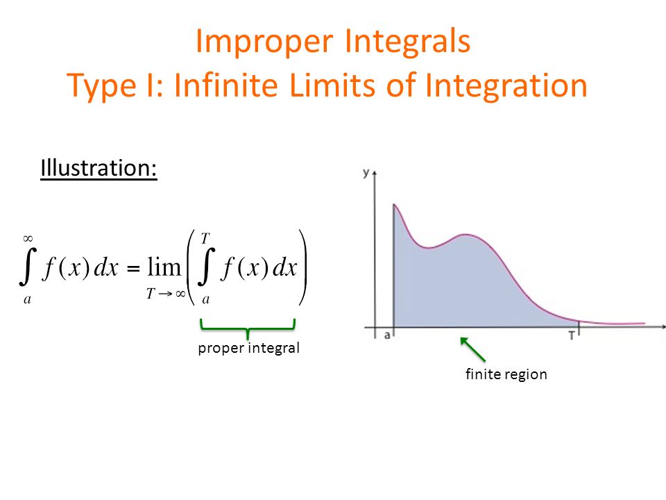 Improper Integrals Type I: Infinite Limits of Integration