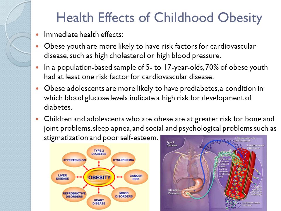 Health Effects of Childhood Obesity