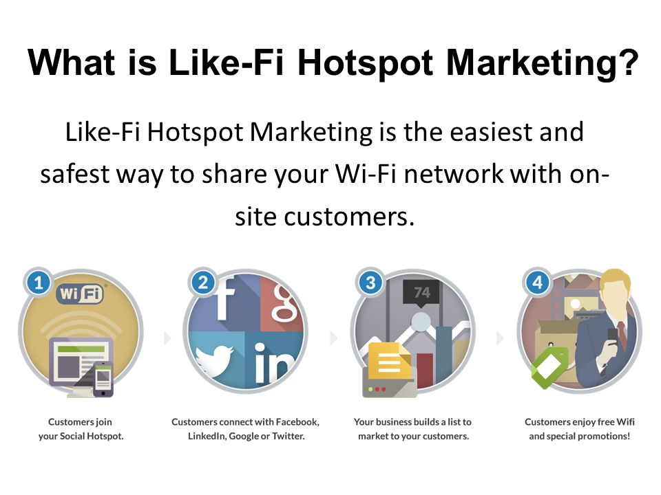 What is Like-Fi Hotspot Marketing